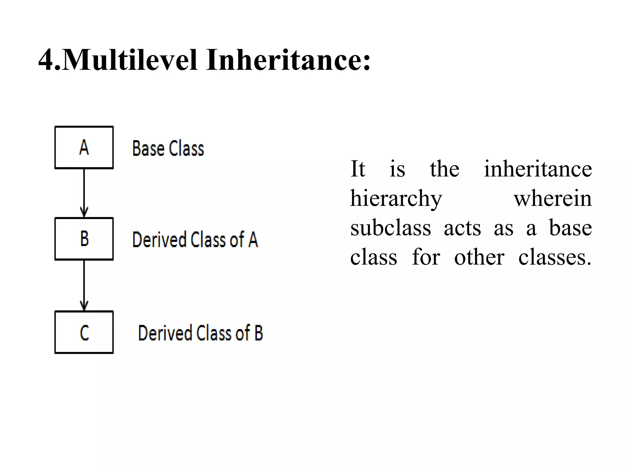 4.Multilevel Inheritance: It is the inheritance hierarchy wherein subclass acts as a base class for other classes. 