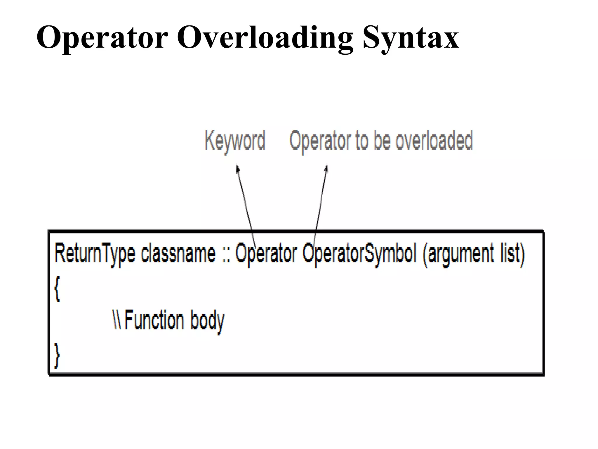 Operator Overloading Syntax 