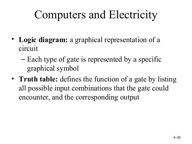 Mca i-fundamental of computer-u-1-computer hardware system logic diagrams and truth tables are equally powerful 