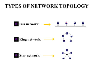Bus network.
Ring network.
Star network.
TYPES OF NETWORK TOPOLOGY
 