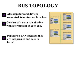 All computers and devices
connected to central cable or bus.
Consists of a main run of cable
with a terminator at each end.
Popular on LANs because they
are inexpensive and easy to
install.
BUS TOPOLOGY
 