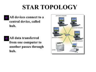All devices connect to a
central device, called
hub.
All data transferred
from one computer to
another passes through
hub.
STAR TOPOLOGY
 