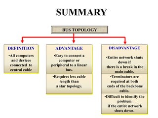 DEFINITION
•All computers
and devices
connected to
central cable
BUS TOPOLOGY
ADVANTAGE
•Easy to connect a
computer or
peripheral to a linear
bus.
•Requires less cable
length than
a star topology.
DISADVANTAGE
•Entire network shuts
down if
there is a break in the
main cable.
•Terminators are
required at both
ends of the backbone
cable.
•Difficult to identify the
problem
if the entire network
shuts down.
SUMMARY
 