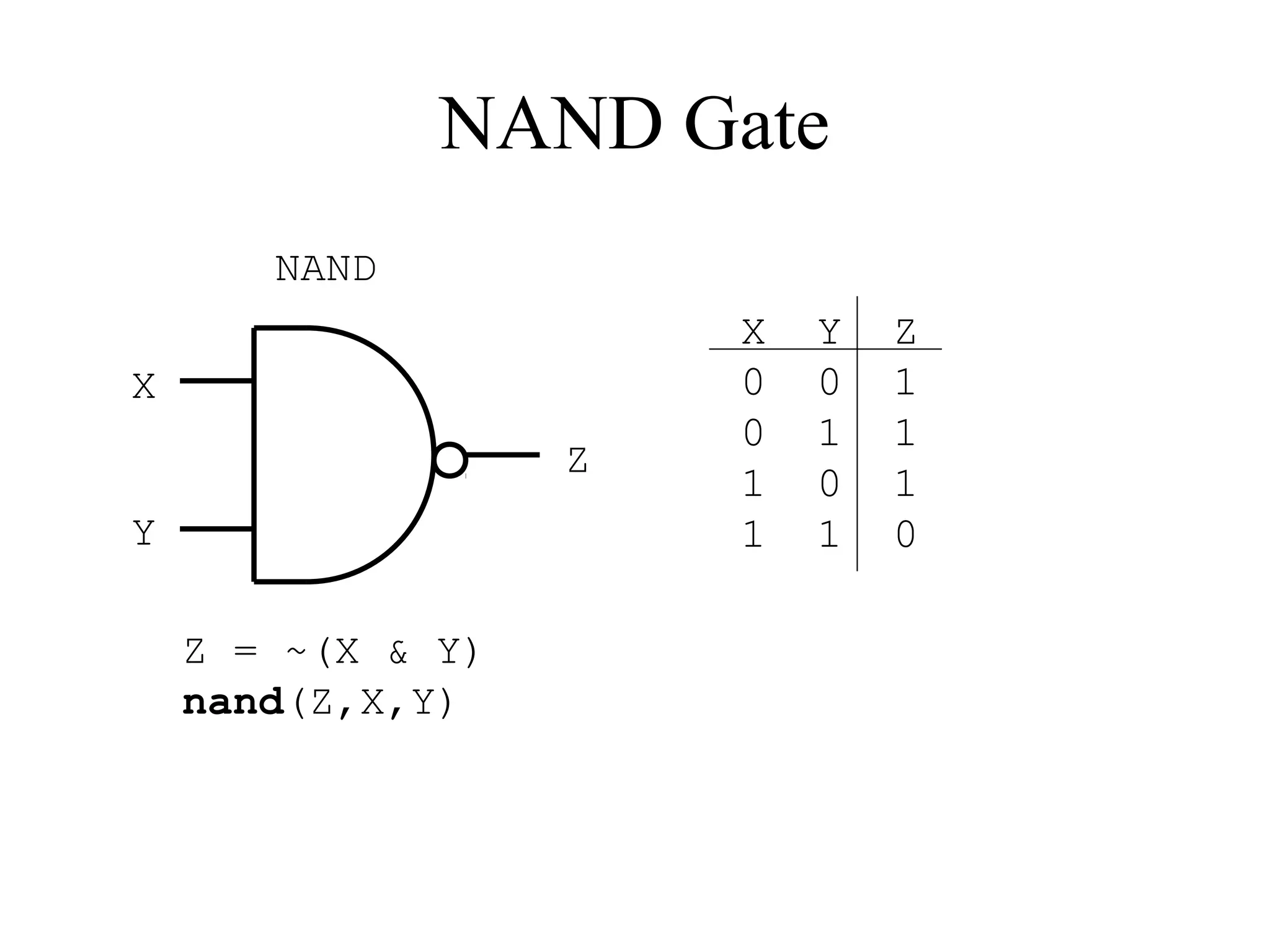 NAND Gate
NAND
X
Y
Z
X Y Z
0 0 1
0 1 1
1 0 1
1 1 0
Z = ~(X & Y)
nand(Z,X,Y)
 