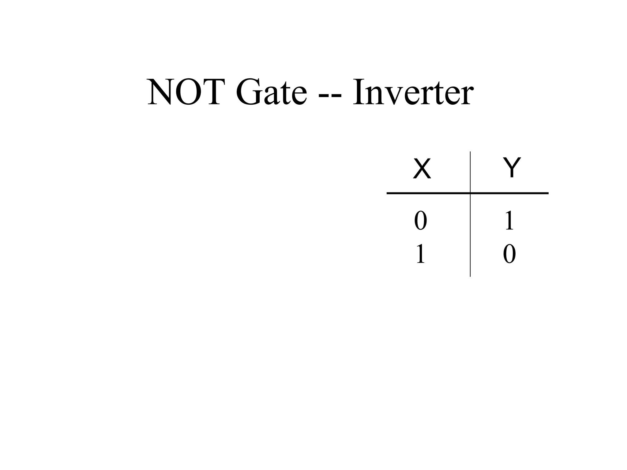 NOT Gate -- Inverter
X Y
0
1
1
0
 
