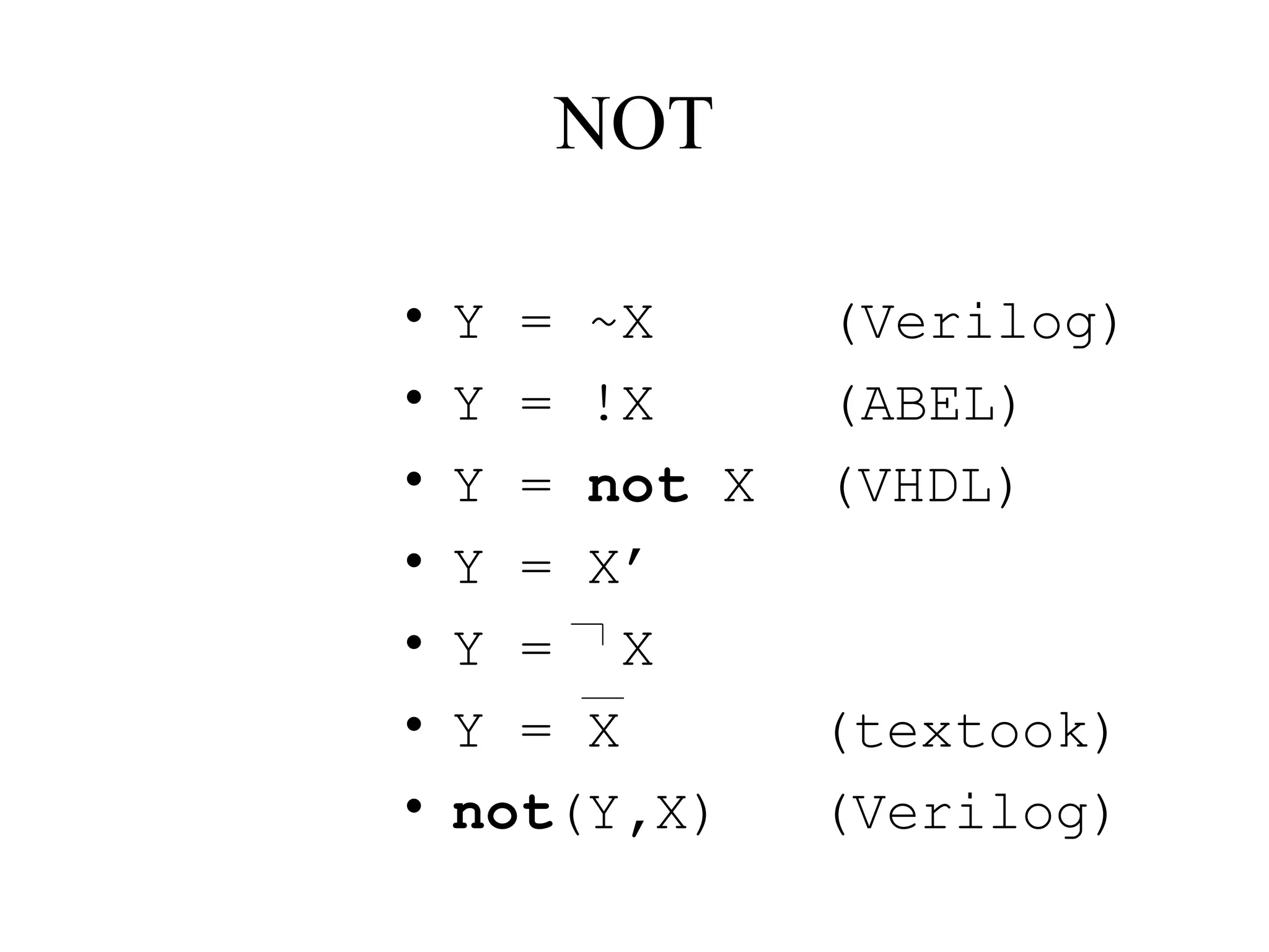 NOT
• Y = ~X (Verilog)
• Y = !X (ABEL)
• Y = not X (VHDL)
• Y = X’
• Y = X
• Y = X (textook)
• not(Y,X) (Verilog)
 
