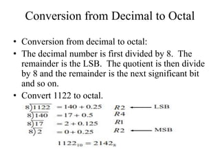 Conversion from Decimal to Octal
• Conversion from decimal to octal:
• The decimal number is first divided by 8. The
remainder is the LSB. The quotient is then divide
by 8 and the remainder is the next significant bit
and so on.
• Convert 1122 to octal.
 