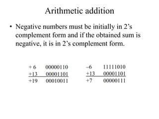 Arithmetic addition
• Negative numbers must be initially in 2’s
complement form and if the obtained sum is
negative, it is in 2’s complement form.
 
