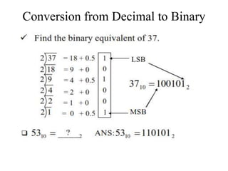 Conversion from Decimal to Binary
 