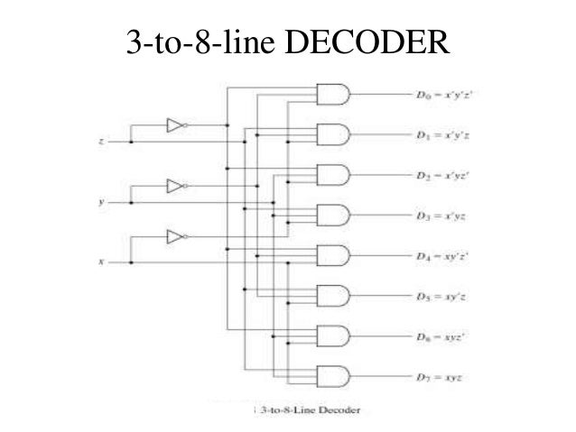 Decoder Logic gate