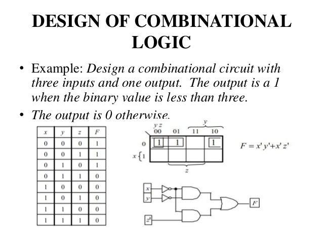 Digital Logic Circuits Digital Component