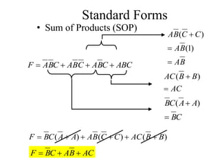 Standard Forms
• Sum of Products (SOP)
ABCCBACBACBAF  BA
BA
CCBA



)1(
)(
AC
BBAC

 )(
CB
AACB

 )(
)()()( BBACCCBAAACBF 
ACBACBF 
 