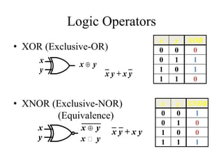 Logic Operators
• XOR (Exclusive-OR)
• XNOR (Exclusive-NOR)
(Equivalence)
x
y
x Å y
x y + x y
x
y
x Å y
x  y
x y + x y
x y XOR
0 0 0
0 1 1
1 0 1
1 1 0
x y XNOR
0 0 1
0 1 0
1 0 0
1 1 1
 