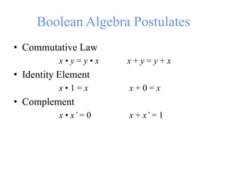 Boolean Algebra Postulates
• Commutative Law
x • y = y • x x + y = y + x
• Identity Element
x • 1 = x x + 0 = x
• Complement
x • x’ = 0 x + x’ = 1
 