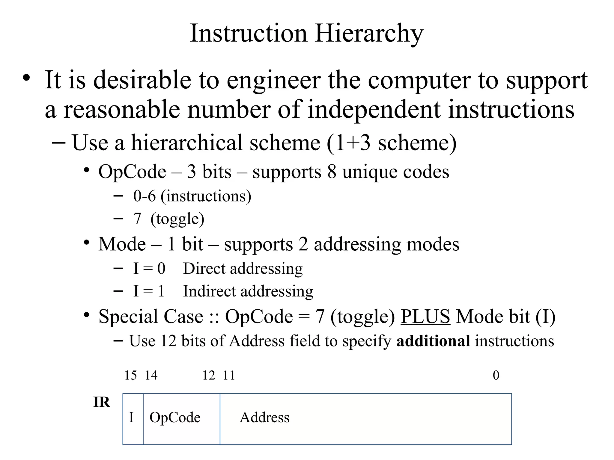 Instruction Hierarchy
• It is desirable to engineer the computer to support
a reasonable number of independent instructions
– Use a hierarchical scheme (1+3 scheme)
• OpCode – 3 bits – supports 8 unique codes
– 0-6 (instructions)
– 7 (toggle)
• Mode – 1 bit – supports 2 addressing modes
– I = 0 Direct addressing
– I = 1 Indirect addressing
• Special Case :: OpCode = 7 (toggle) PLUS Mode bit (I)
– Use 12 bits of Address field to specify additional instructions
I OpCode Address
15 14 12 11 0
IR
 