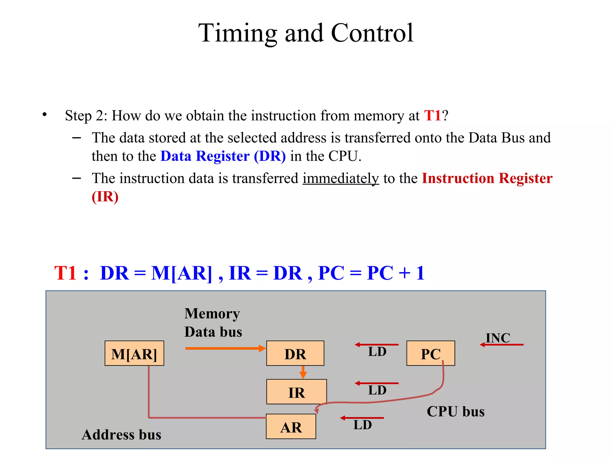 Timing and Control
• Step 2: How do we obtain the instruction from memory at T1?
– The data stored at the selected address is transferred onto the Data Bus and
then to the Data Register (DR) in the CPU.
– The instruction data is transferred immediately to the Instruction Register
(IR)
T1 : DR = M[AR] , IR = DR , PC = PC + 1
IR
PC
AR
Memory
Data bus
Address bus
CPU bus
DRM[AR]
INC
LD
LD
LD
 