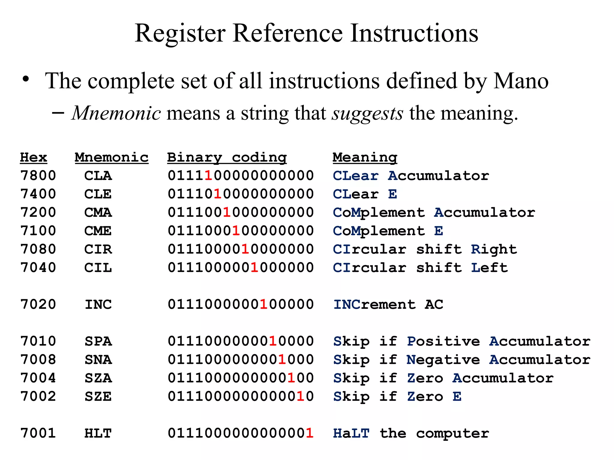 Register Reference Instructions
• The complete set of all instructions defined by Mano
– Mnemonic means a string that suggests the meaning.
Hex Mnemonic Binary coding Meaning
7800 CLA 0111100000000000 CLear Accumulator
7400 CLE 0111010000000000 CLear E
7200 CMA 0111001000000000 CoMplement Accumulator
7100 CME 0111000100000000 CoMplement E
7080 CIR 0111000010000000 CIrcular shift Right
7040 CIL 0111000001000000 CIrcular shift Left
7020 INC 0111000000100000 INCrement AC
7010 SPA 0111000000010000 Skip if Positive Accumulator
7008 SNA 0111000000001000 Skip if Negative Accumulator
7004 SZA 0111000000000100 Skip if Zero Accumulator
7002 SZE 0111000000000010 Skip if Zero E
7001 HLT 0111000000000001 HaLT the computer
 