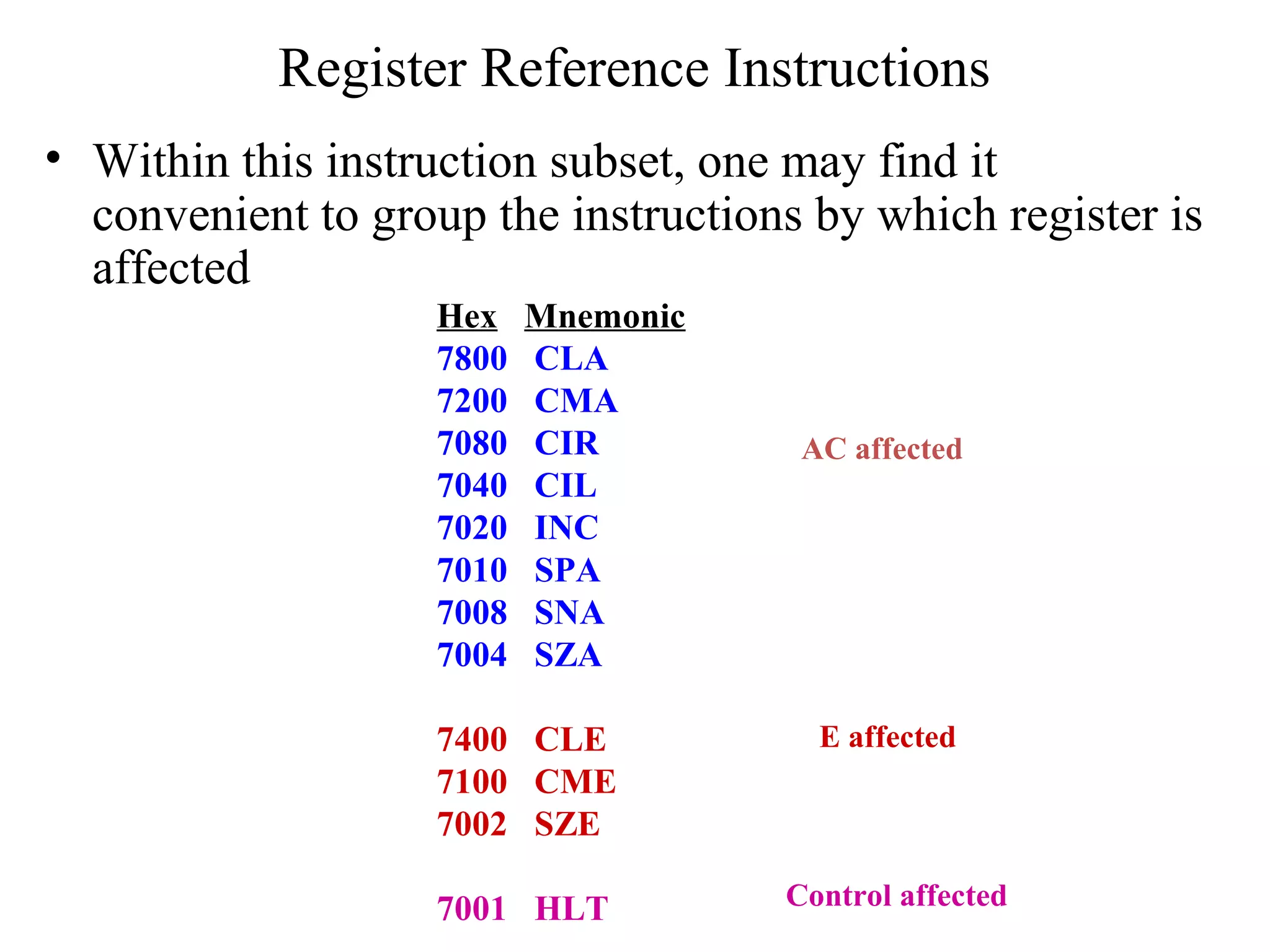 Register Reference Instructions
• Within this instruction subset, one may find it
convenient to group the instructions by which register is
affected
Hex Mnemonic
7800 CLA
7200 CMA
7080 CIR
7040 CIL
7020 INC
7010 SPA
7008 SNA
7004 SZA
7400 CLE
7100 CME
7002 SZE
7001 HLT
AC affected
E affected
Control affected
 