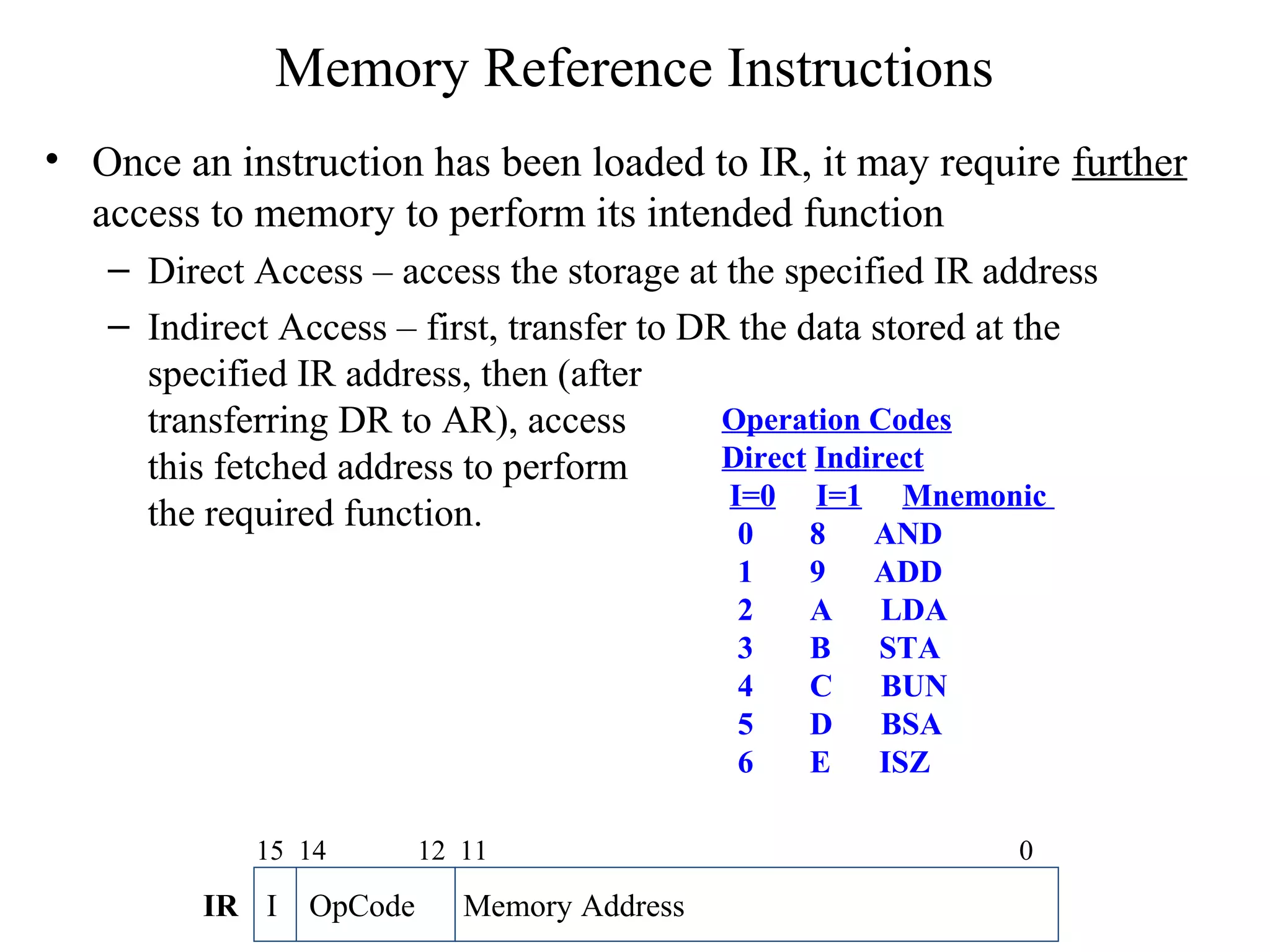 Memory Reference Instructions
• Once an instruction has been loaded to IR, it may require further
access to memory to perform its intended function
– Direct Access – access the storage at the specified IR address
– Indirect Access – first, transfer to DR the data stored at the
specified IR address, then (after
transferring DR to AR), access
this fetched address to perform
the required function.
Operation Codes
Direct Indirect
I=0 I=1 Mnemonic
0 8 AND
1 9 ADD
2 A LDA
3 B STA
4 C BUN
5 D BSA
6 E ISZ
I OpCode Memory Address
15 14 12 11 0
IR
 