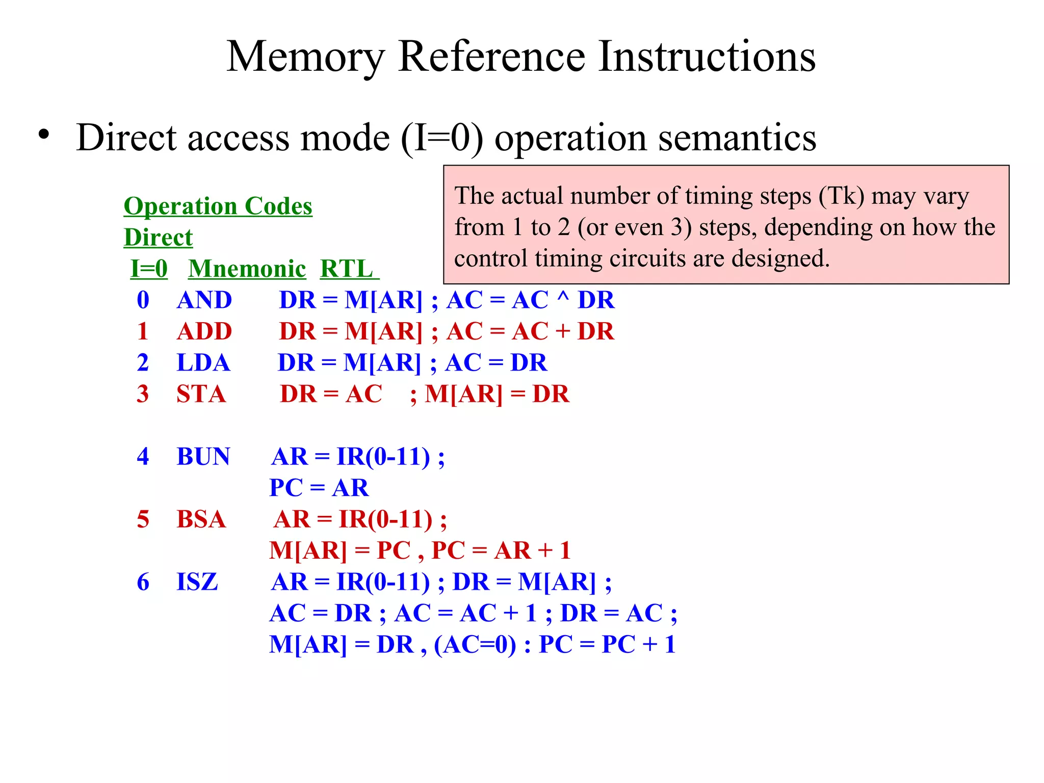Memory Reference Instructions
• Direct access mode (I=0) operation semantics
Operation Codes
Direct
I=0 Mnemonic RTL
0 AND DR = M[AR] ; AC = AC ^ DR
1 ADD DR = M[AR] ; AC = AC + DR
2 LDA DR = M[AR] ; AC = DR
3 STA DR = AC ; M[AR] = DR
4 BUN AR = IR(0-11) ;
PC = AR
5 BSA AR = IR(0-11) ;
M[AR] = PC , PC = AR + 1
6 ISZ AR = IR(0-11) ; DR = M[AR] ;
AC = DR ; AC = AC + 1 ; DR = AC ;
M[AR] = DR , (AC=0) : PC = PC + 1
The actual number of timing steps (Tk) may vary
from 1 to 2 (or even 3) steps, depending on how the
control timing circuits are designed.
 