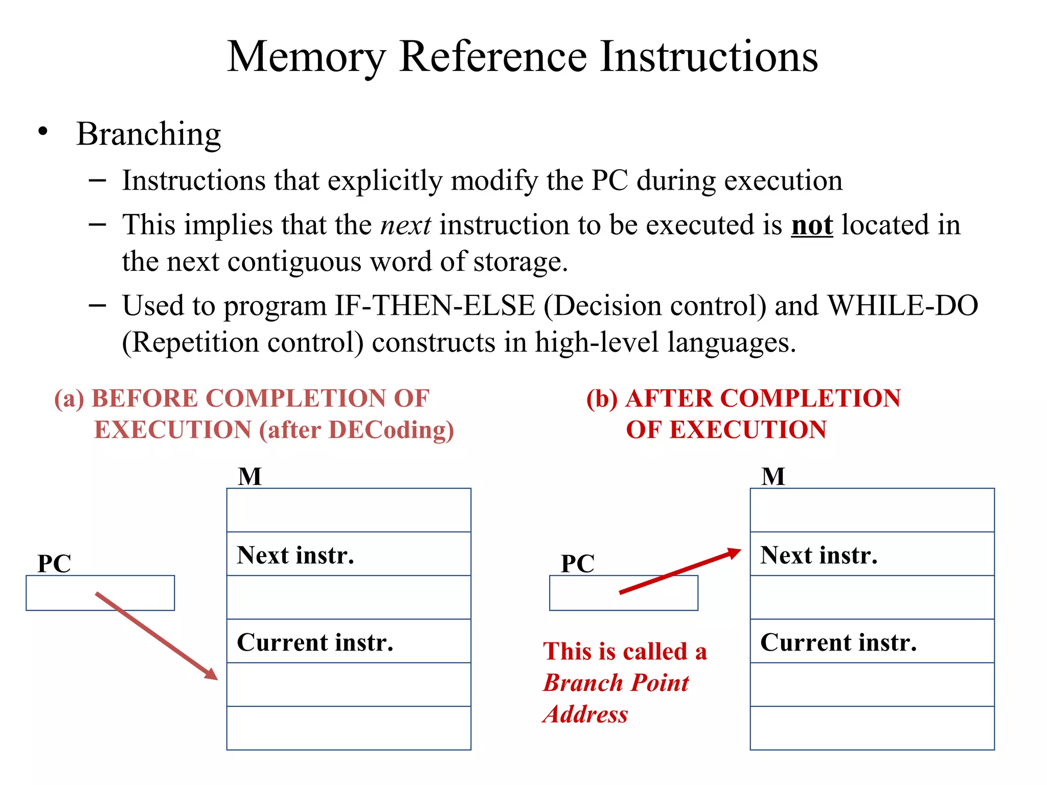Memory Reference Instructions
• Branching
– Instructions that explicitly modify the PC during execution
– This implies that the next instruction to be executed is not located in
the next contiguous word of storage.
– Used to program IF-THEN-ELSE (Decision control) and WHILE-DO
(Repetition control) constructs in high-level languages.
PC
M
Current instr.
Next instr.
(a) BEFORE COMPLETION OF
EXECUTION (after DECoding)
PC
M
Current instr.
Next instr.
(b) AFTER COMPLETION
OF EXECUTION
This is called a
Branch Point
Address
 