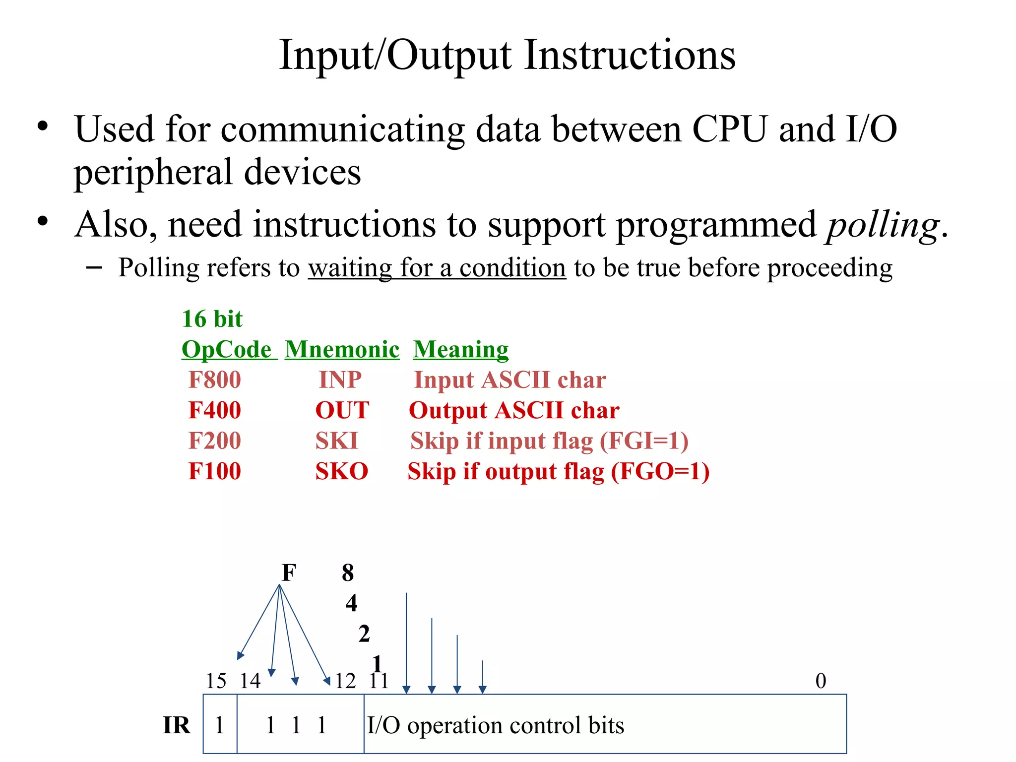 Input/Output Instructions
• Used for communicating data between CPU and I/O
peripheral devices
• Also, need instructions to support programmed polling.
– Polling refers to waiting for a condition to be true before proceeding
16 bit
OpCode Mnemonic Meaning
F800 INP Input ASCII char
F400 OUT Output ASCII char
F200 SKI Skip if input flag (FGI=1)
F100 SKO Skip if output flag (FGO=1)
1 1 1 1 I/O operation control bits
15 14 12 11 0
IR
F 8
4
2
1
 