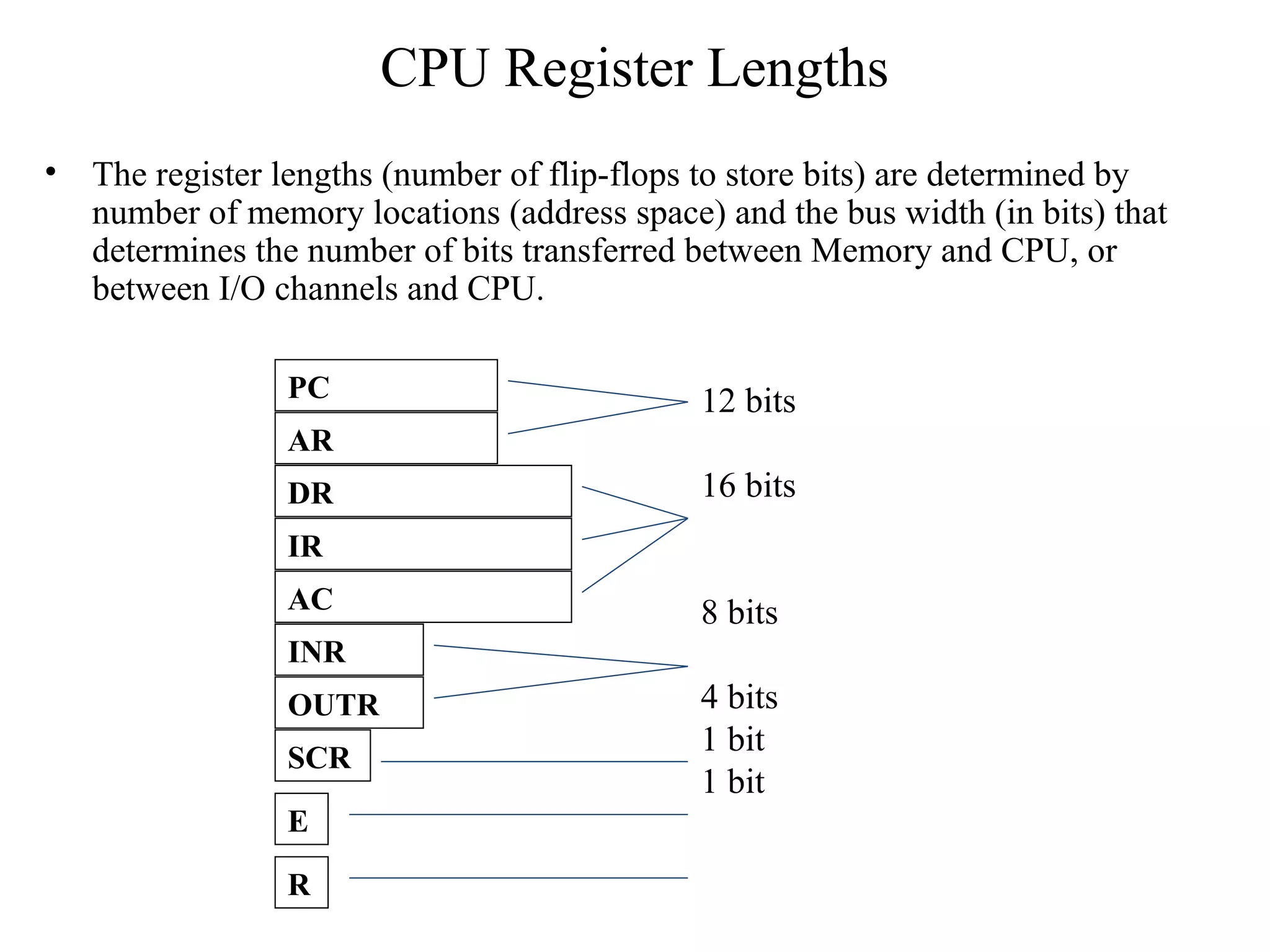 CPU Register Lengths
• The register lengths (number of flip-flops to store bits) are determined by
number of memory locations (address space) and the bus width (in bits) that
determines the number of bits transferred between Memory and CPU, or
between I/O channels and CPU.
PC
AR
DR
IR
AC
INR
OUTR
SCR
12 bits
16 bits
8 bits
4 bits
1 bit
1 bit
E
R
 
