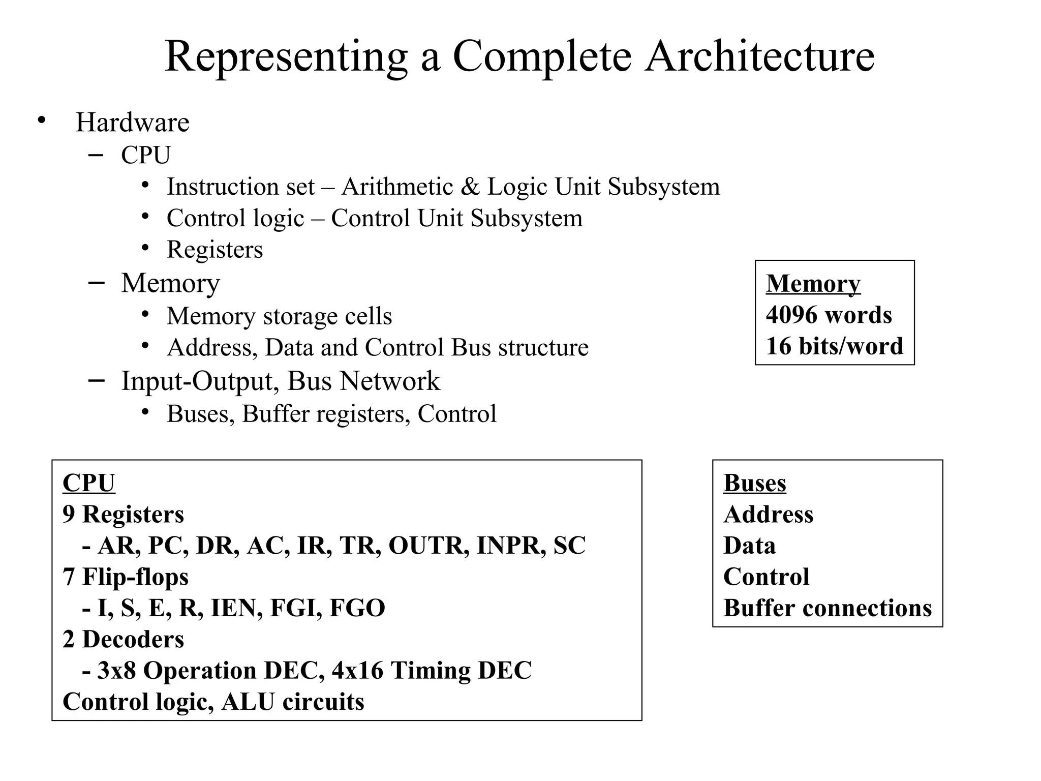 Representing a Complete Architecture
• Hardware
– CPU
• Instruction set – Arithmetic & Logic Unit Subsystem
• Control logic – Control Unit Subsystem
• Registers
– Memory
• Memory storage cells
• Address, Data and Control Bus structure
– Input-Output, Bus Network
• Buses, Buffer registers, Control
Memory
4096 words
16 bits/word
CPU
9 Registers
- AR, PC, DR, AC, IR, TR, OUTR, INPR, SC
7 Flip-flops
- I, S, E, R, IEN, FGI, FGO
2 Decoders
- 3x8 Operation DEC, 4x16 Timing DEC
Control logic, ALU circuits
Buses
Address
Data
Control
Buffer connections
 