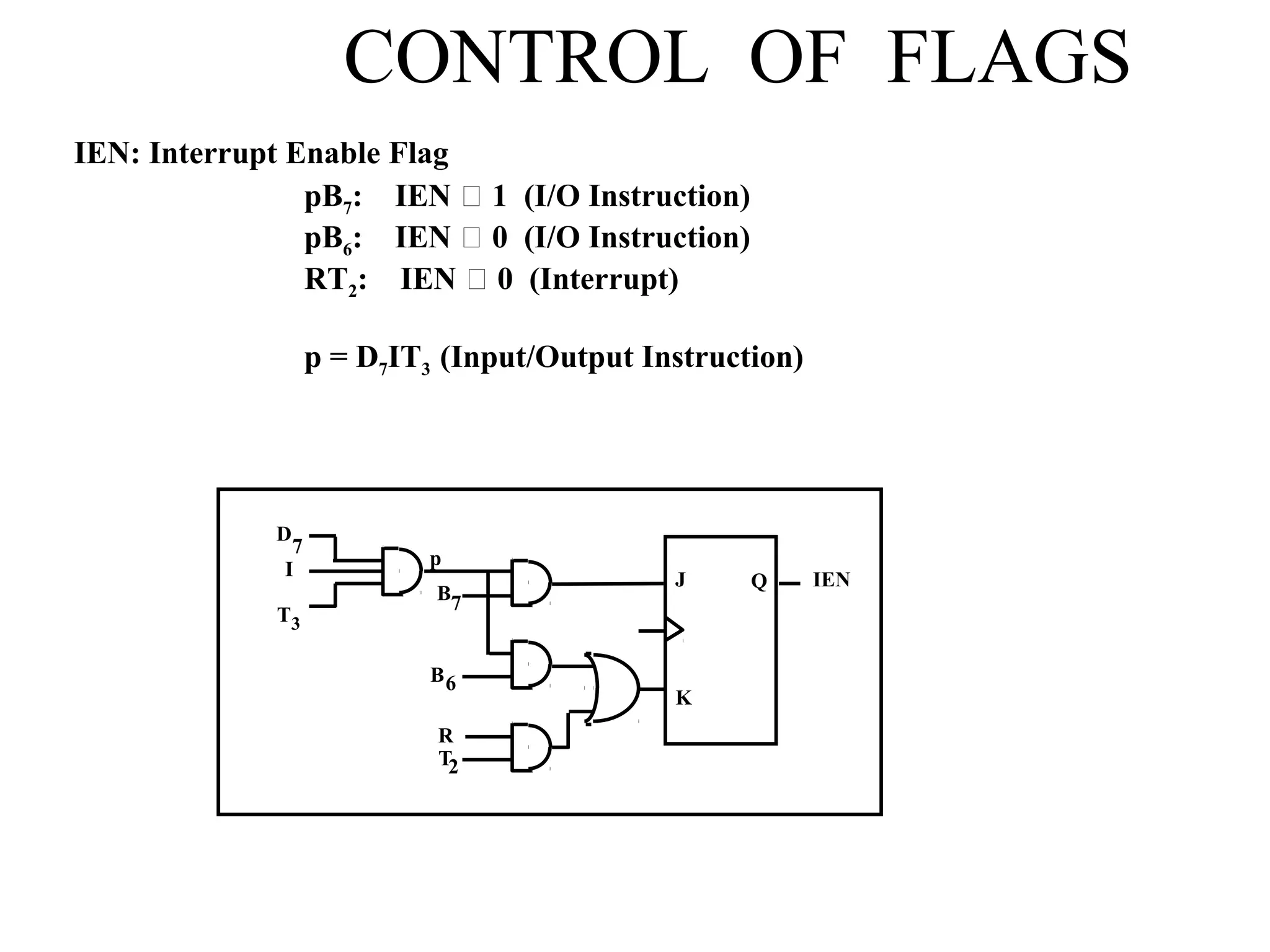 CONTROL OF FLAGS
pB7: IEN  1 (I/O Instruction)
pB6: IEN  0 (I/O Instruction)
RT2: IEN  0 (Interrupt)
p = D7IT3 (Input/Output Instruction)
IEN: Interrupt Enable Flag
D
I
T3
7
J
K
Q IEN
p
B7
B6
T2
R
 