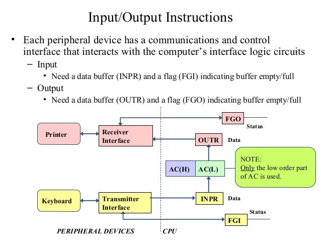 MCA-I-COA- overview of register transfer, micro operations and basic