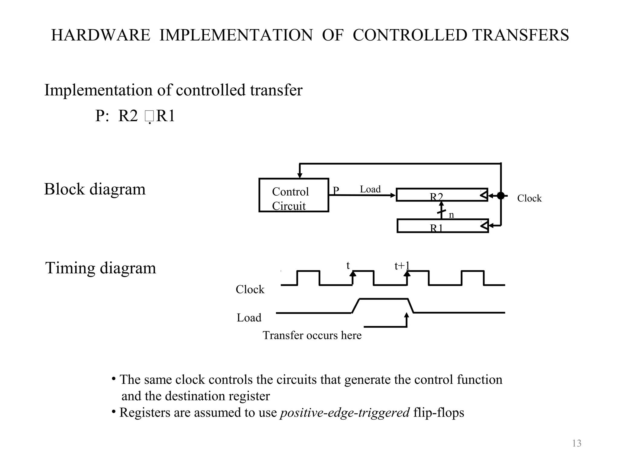 HARDWARE IMPLEMENTATION OF CONTROLLED TRANSFERS
Implementation of controlled transfer
P: R2 R1
Block diagram
Timing diagram
Clock
Transfer occurs here
R2
R1
Control
Circuit
LoadP
n
Clock
Load
t t+1
• The same clock controls the circuits that generate the control function
and the destination register
• Registers are assumed to use positive-edge-triggered flip-flops
13
 