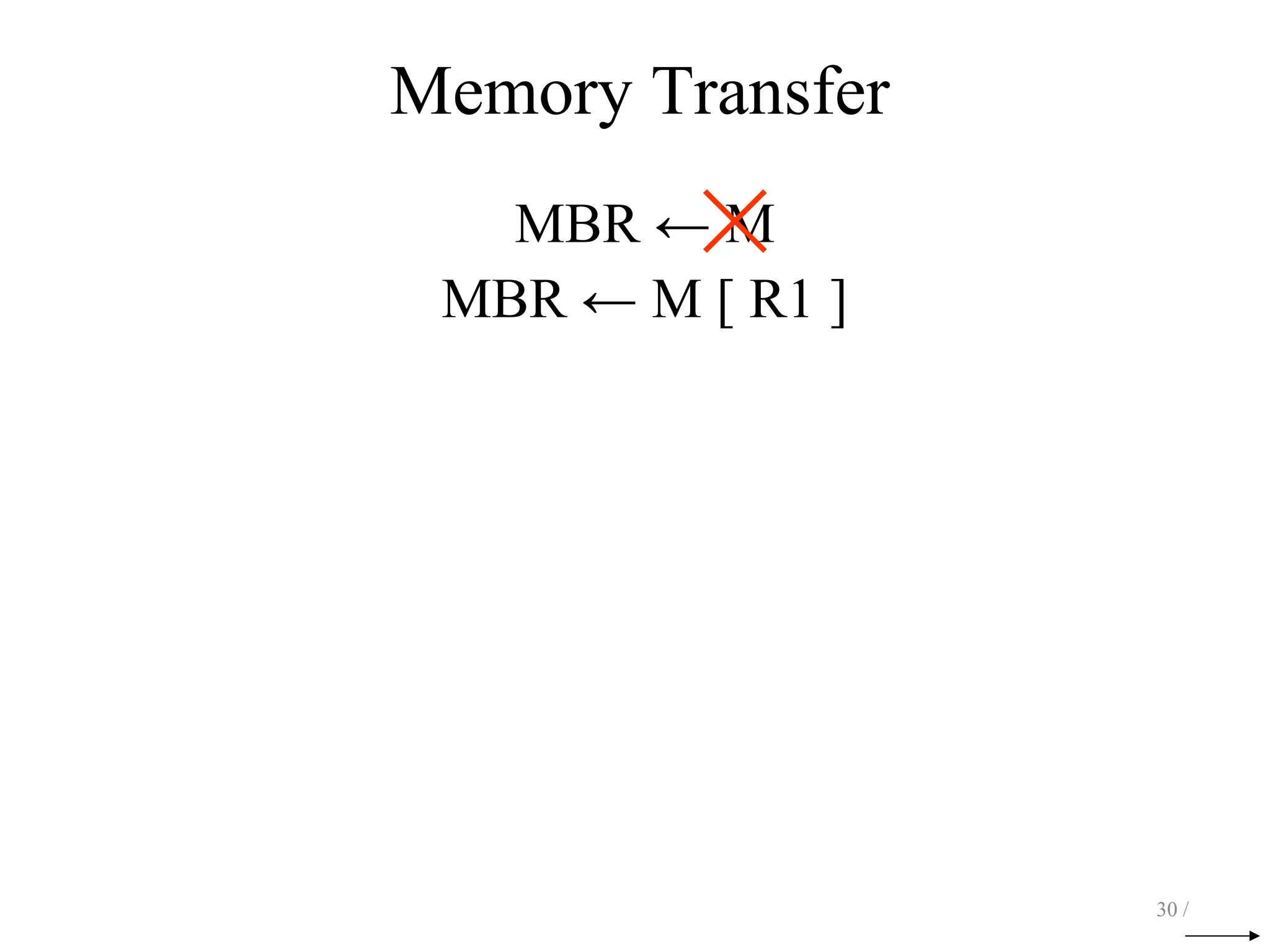 Memory Transfer
MBR ← M
MBR ← M [ R1 ]
30 /
 