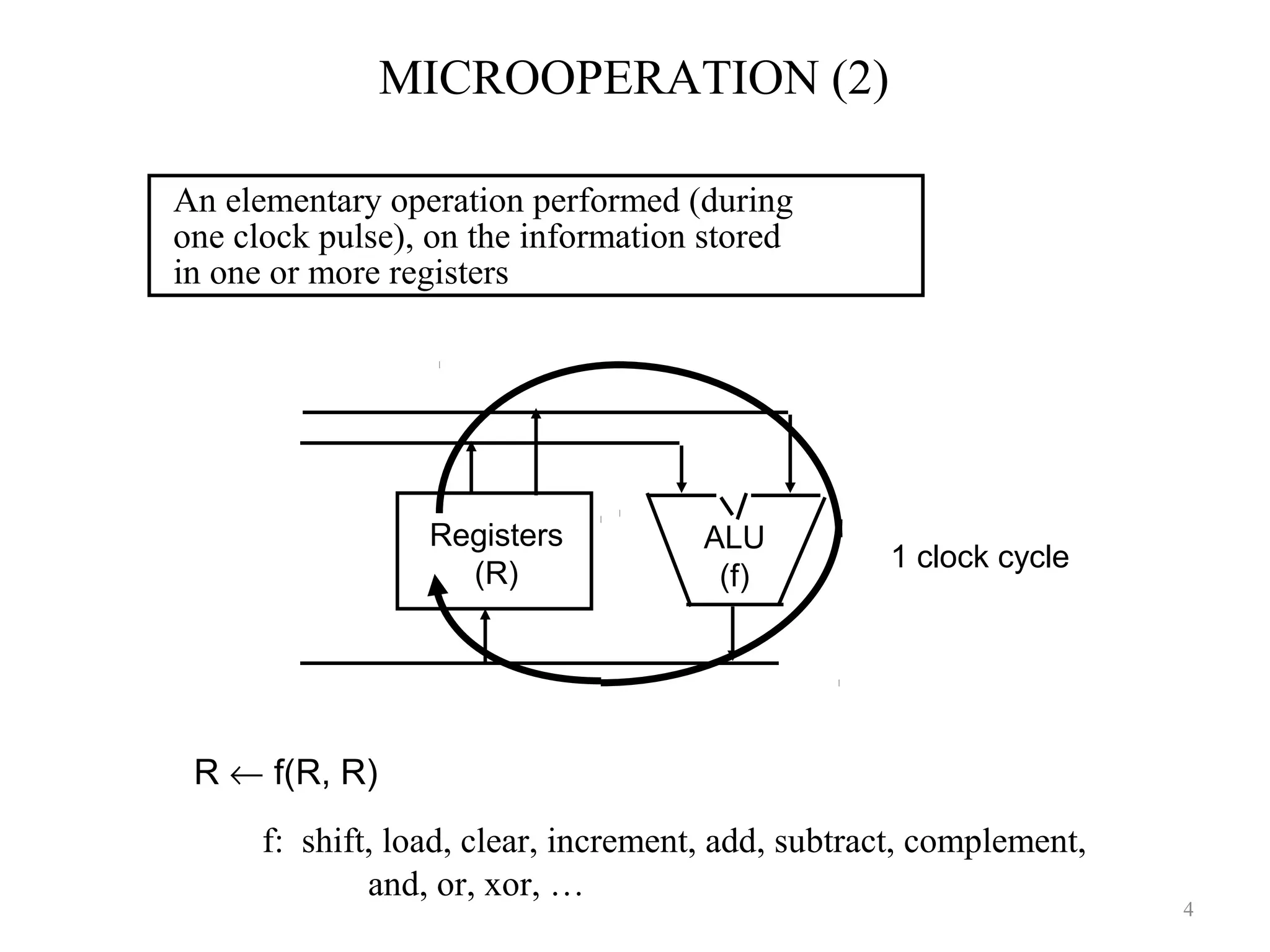 MICROOPERATION (2)
An elementary operation performed (during
one clock pulse), on the information stored
in one or more registers
R ← f(R, R)
f: shift, load, clear, increment, add, subtract, complement,
and, or, xor, …
ALU
(f)
Registers
(R)
1 clock cycle
4
 