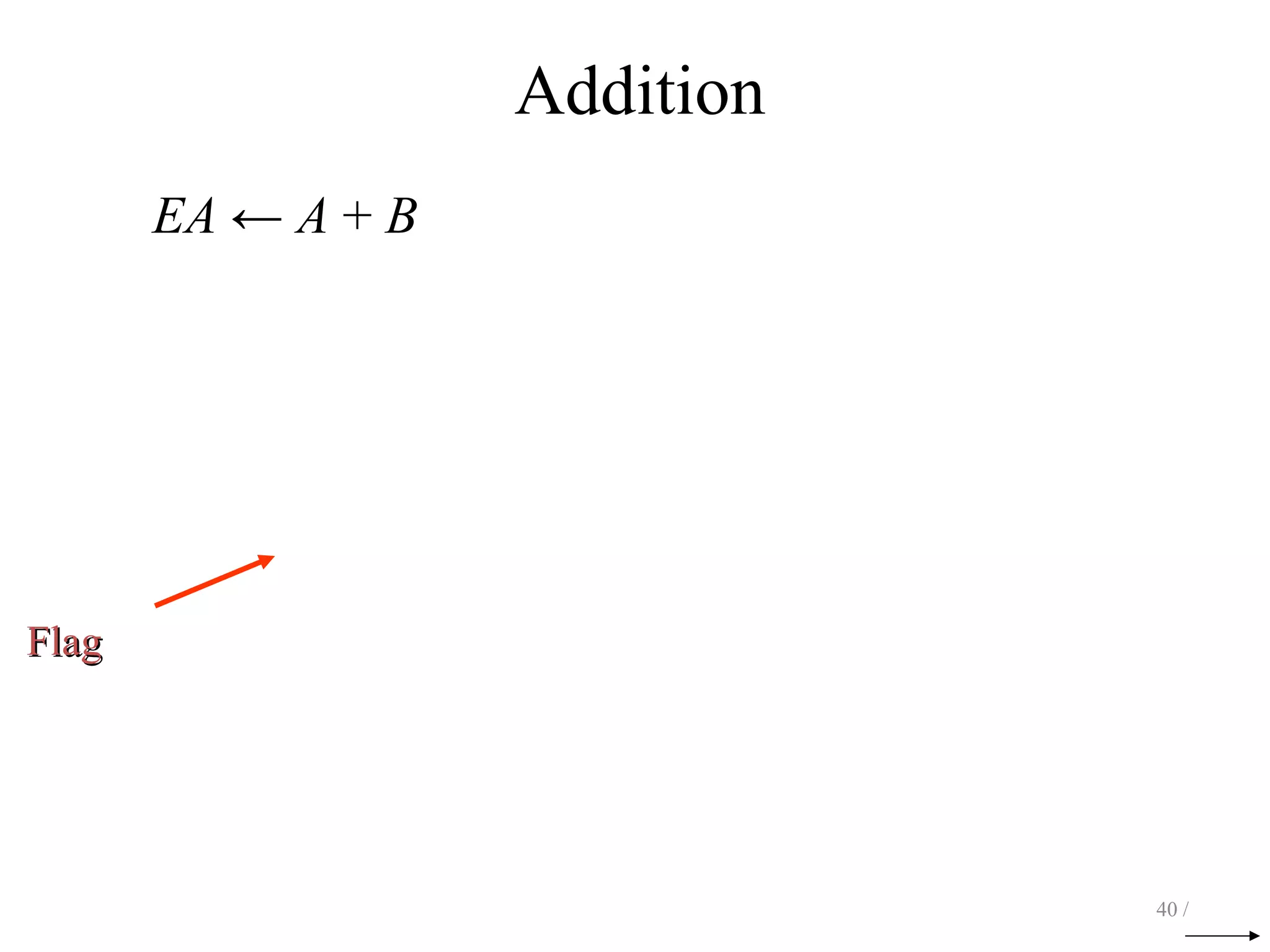 Addition
EA ← A + B
40 /
FlagFlag
 