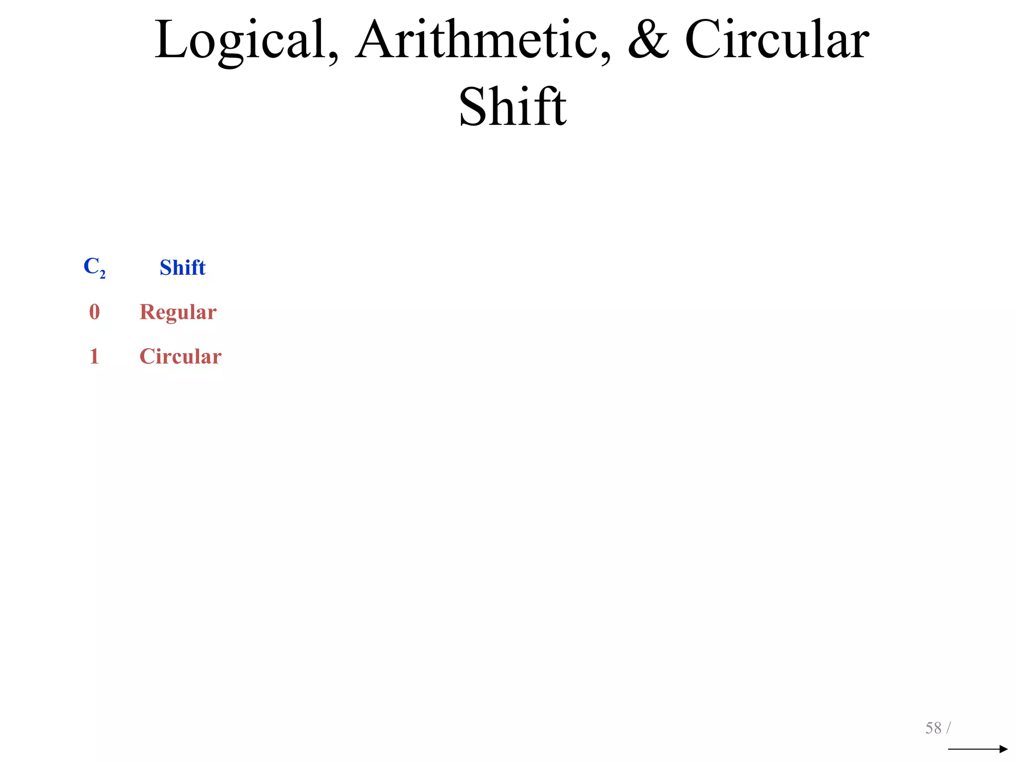 Logical, Arithmetic, & Circular
Shift
58 /
C2 Shift
0 Regular
1 Circular
 