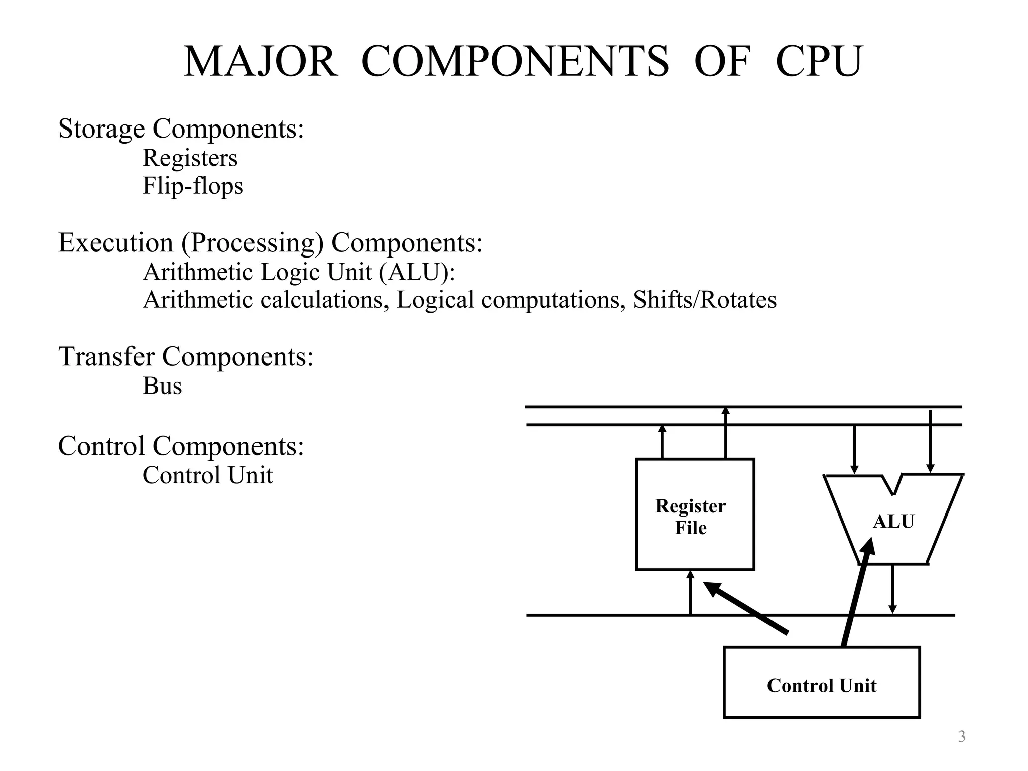 MAJOR COMPONENTS OF CPU
3
Storage Components:
Registers
Flip-flops
Execution (Processing) Components:
Arithmetic Logic Unit (ALU):
Arithmetic calculations, Logical computations, Shifts/Rotates
Transfer Components:
Bus
Control Components:
Control Unit
Register
File ALU
Control Unit
 