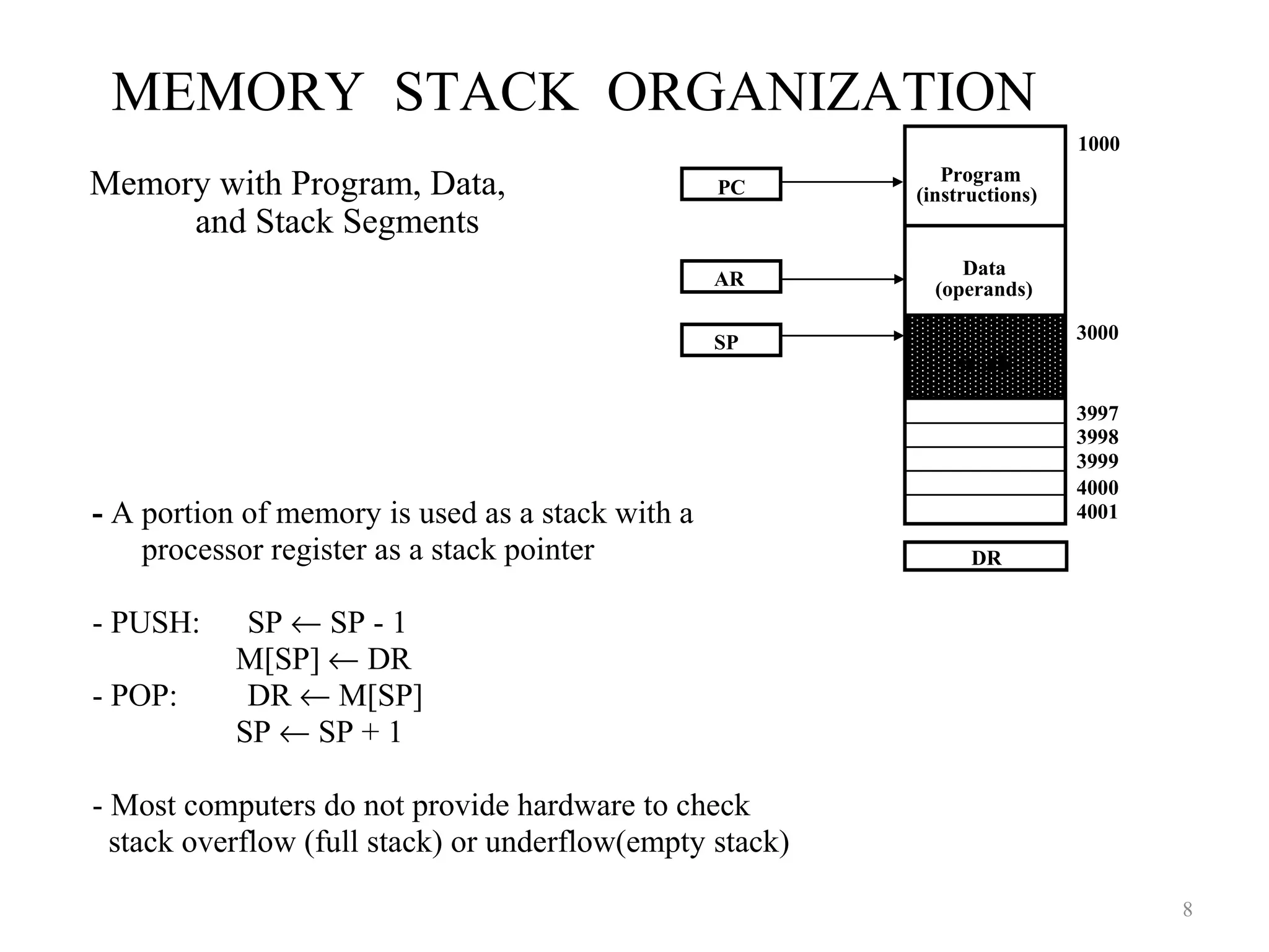 MEMORY STACK ORGANIZATION
8
- A portion of memory is used as a stack with a
processor register as a stack pointer
- PUSH: SP ← SP - 1
M[SP] ← DR
- POP: DR ← M[SP]
SP ← SP + 1
- Most computers do not provide hardware to check
stack overflow (full stack) or underflow(empty stack)
Memory with Program, Data,
and Stack Segments
DR
4001
4000
3999
3998
3997
3000
Data
(operands)
Program
(instructions)
1000
PC
AR
SP
stack
 