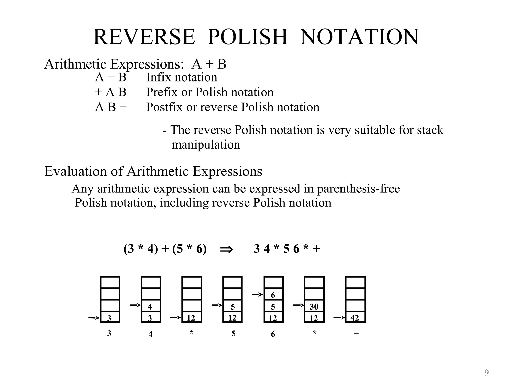REVERSE POLISH NOTATION
9
A + B Infix notation
+ A B Prefix or Polish notation
A B + Postfix or reverse Polish notation
- The reverse Polish notation is very suitable for stack
manipulation
Evaluation of Arithmetic Expressions
Any arithmetic expression can be expressed in parenthesis-free
Polish notation, including reverse Polish notation
(3 * 4) + (5 * 6) ⇒ 3 4 * 5 6 * +
Arithmetic Expressions: A + B
3 3 12 12 12 12 42
4 5 5
6
30
3 4 * 5 6 * +
 