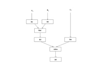 central processing unit and pipeline | PPT