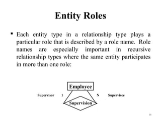 Entity Roles
 Each entity type in a relationship type plays a
particular role that is described by a role name. Role
names are especially important in recursive
relationship types where the same entity participates
in more than one role:
14
Employee
Supervision
Supervisor 1 N Supervisee
 