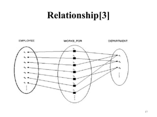 Relationship[3]
17
 