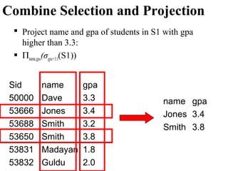 Combine Selection and Projection
 Project name and gpa of students in S1 with gpa
higher than 3.3:
 Πname,gpa(σgpa>3.3(S1))
Sid name gpa
50000 Dave 3.3
53666 Jones 3.4
53688 Smith 3.2
53650 Smith 3.8
53831 Madayan 1.8
53832 Guldu 2.0
name gpa
Jones 3.4
Smith 3.8
 