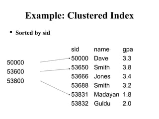 Example: Clustered Index
 Sorted by sid
sid name gpa
50000 Dave 3.3
53650 Smith 3.8
53666 Jones 3.4
53688 Smith 3.2
53831 Madayan 1.8
53832 Guldu 2.0
50000
53600
53800
 