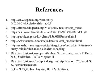 References
1. http://en.wikipedia.org/wiki/Entity
%E2%80%93relationship_model
2. http://simple.wikipedia.org/wiki/Entity-relationship_model
3. https://cs.uwaterloo.ca/~david/cs338/10%20ER%20Model.pdf
4. http://people.cs.pitt.edu/~chang/156/03ERmodel.html
5. http://www.aquafold.com/aquadatastudio/er_modeler.html
6. http://searchdatamanagement.techtarget.com/guide/Limitations-of-
entity-relationship-models-in-data-modeling
7. Database System Concepts: Abraham Silberschatz, Henry F. Korth
& S., Sudarshan, TATA Mcgraw Hill.
8. Database Systems Concepts, design and Applications 2/e, Singh S.
K, PearsonEducation
9. SQL- PL/SQL, Ivan bayross, BPB Publications. 58
 