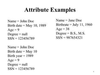 Attribute Examples
8
Name = John Doe
Birth date = May 10, 1989
Age = 9
Degree = null
SSN = 123456789
Name = John Doe
Birth date = May 10
Birth year = 1989
Age = 9
Degree = null
SSN = 123456789
Name = Jane Doe
Birthrate = July 11, 1960
Age = 38
Degree = B.S., M.S.
SSN = 987654321
 