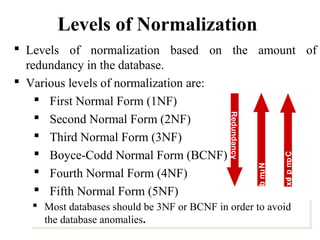  Levels of normalization based on the amount of
redundancy in the database.
 Various levels of normalization are:
 First Normal Form (1NF)
 Second Normal Form (2NF)
 Third Normal Form (3NF)
 Boyce-Codd Normal Form (BCNF)
 Fourth Normal Form (4NF)
 Fifth Normal Form (5NF)
 Domain Key Normal Form (DKNF)
Levels of Normalization
Redundancy
NumberofTables
 Most databases should be 3NF or BCNF in order to avoid
the database anomalies.
 Most databases should be 3NF or BCNF in order to avoid
the database anomalies.
Complexity
 