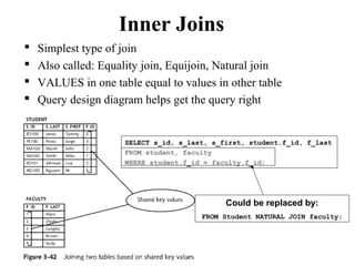 Inner Joins
 Simplest type of join
 Also called: Equality join, Equijoin, Natural join
 VALUES in one table equal to values in other table
 Query design diagram helps get the query right
51
SELECT s_id, s_last, s_first, student.f_id, f_last
FROM student, faculty
WHERE student.f_id = faculty.f_id;
Could be replaced by:
FROM Student NATURAL JOIN faculty;
 