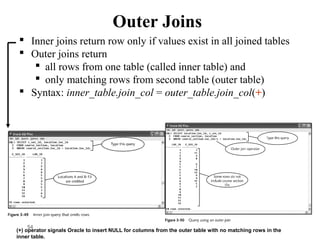Outer Joins
 Inner joins return row only if values exist in all joined tables
 Outer joins return
 all rows from one table (called inner table) and
 only matching rows from second table (outer table)
 Syntax: inner_table.join_col = outer_table.join_col(+)
54
(+) operator signals Oracle to insert NULL for columns from the outer table with no matching rows in the
inner table.
 