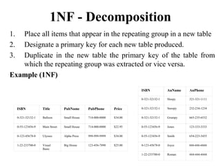1. Place all items that appear in the repeating group in a new table
2. Designate a primary key for each new table produced.
3. Duplicate in the new table the primary key of the table from
which the repeating group was extracted or vice versa.
Example (1NF)
1NF - Decomposition
0-321-32132-1 Balloon Small House 714-000-0000 $34.00
0-55-123456-9 Main Street Small House 714-000-0000 $22.95
0-123-45678-0 Ulysses Alpha Press 999-999-9999 $34.00
1-22-233700-0 Visual
Basic
Big House 123-456-7890 $25.00
ISBN Title PubName PubPhone Price
ISBN AuName AuPhone
0-123-45678-0 Joyce 666-666-6666
1-22-233700-0 Roman 444-444-4444
0-55-123456-9 Smith 654-223-3455
0-55-123456-9 Jones 123-333-3333
0-321-32132-1 Grumpy 665-235-6532
0-321-32132-1 Snoopy 232-234-1234
0-321-32132-1 Sleepy 321-321-1111
 