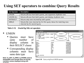 Using SET operators to combine Query Results
 UNION
 Queries must have
same number of
display column in
their SELECT clause
 Corresponding display
columns must have
same data type
60
Note: S_LAST, S_FIRST, S_PHONE used as
display title even though there are faculty
members names displayed along with
 